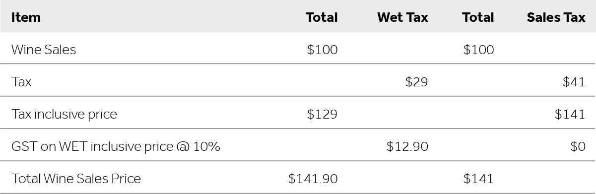 Wet tax table
